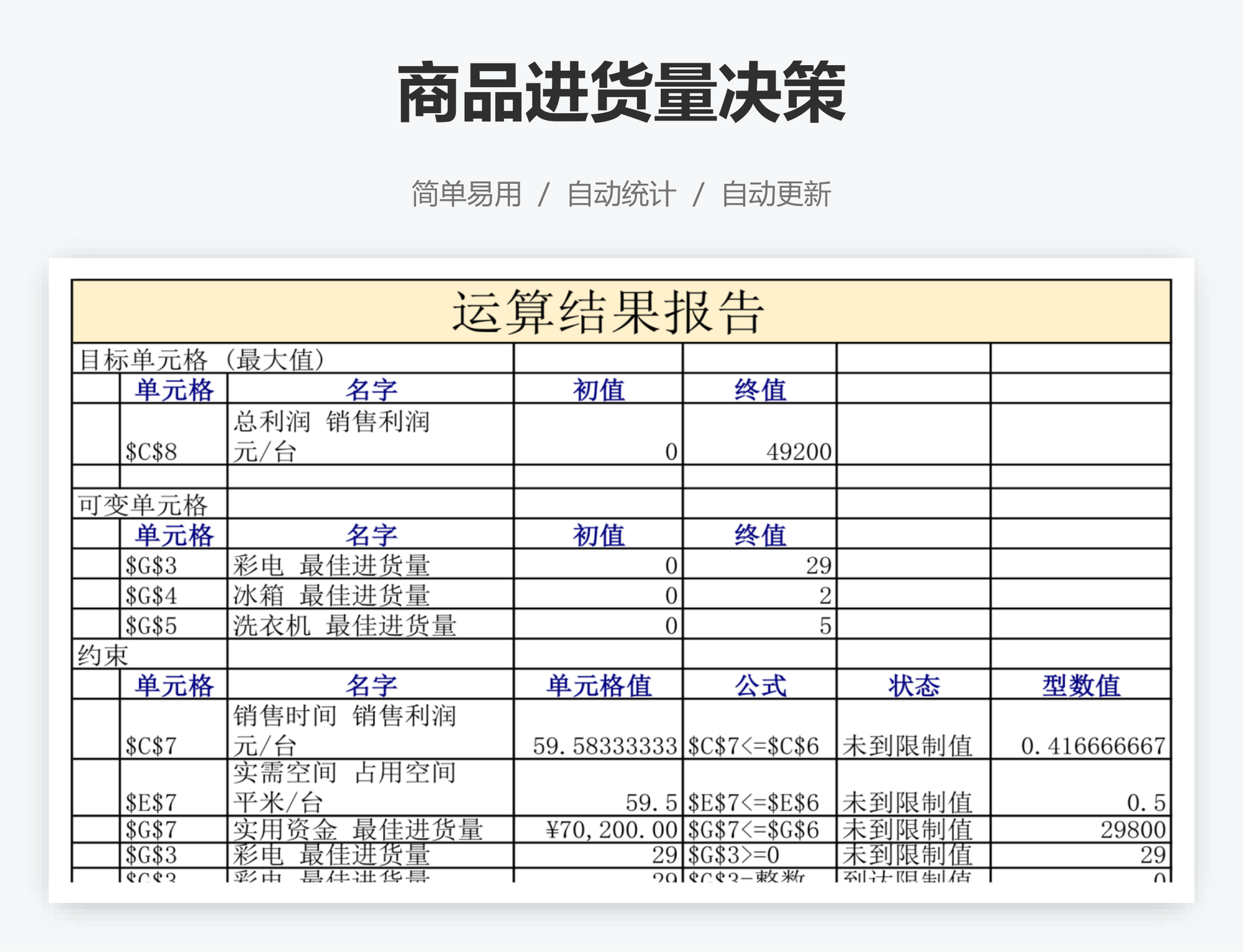 商品进货量决策